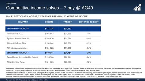 Competitive income: