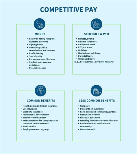 Competitive salary: