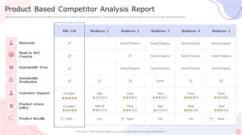 Competitor Research Report Template