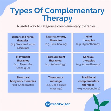 Complementary Therapies in Medicine