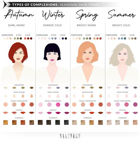 Complements Warm Skin Tones: