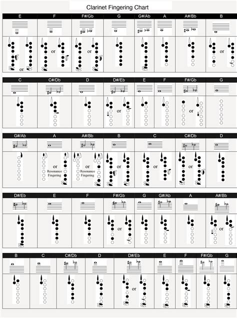 Complete Clarinet Fingering Chart With Notes Printable