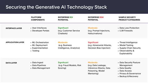 Complete Collection: The Ultimate Guide to Assembling Your Ideal Technology Stack