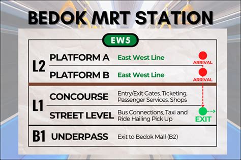 Complete Guide to Bedok MRT Clinic: Your Comprehensive Healthcare Destination