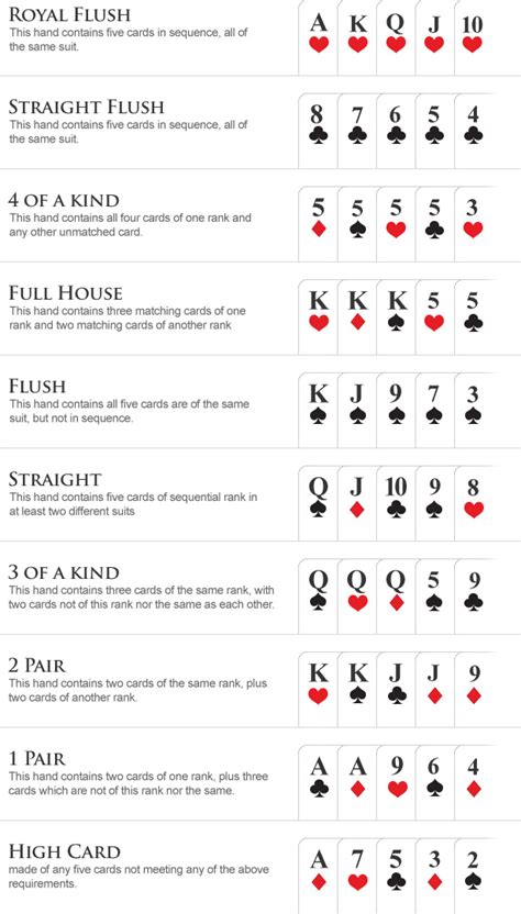 Complete Guide to Winning Poker Epub