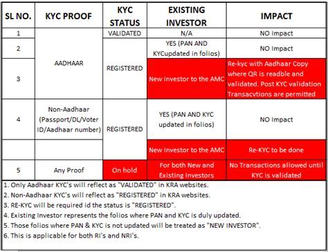 Complete KYC HDFC: A Comprehensive Guide to Secure and Efficient Banking