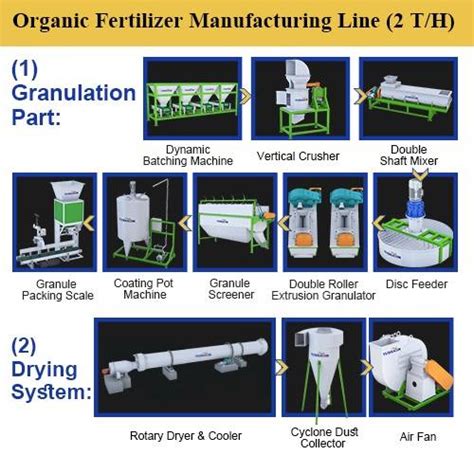 Complete Organic Fertilizer Production Line: 5-Step Process for Sustainable Cultivation