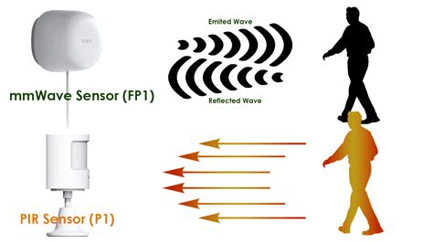 Complete Solution For Motion Based Always On Sensor PDF