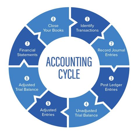 Completing The Accounting Cycle Solutions Kindle Editon