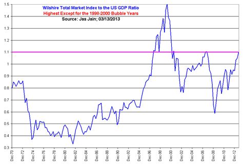 Completion Total Stock Market Index