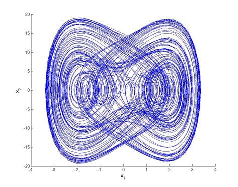 Complex Dynamics Kindle Editon