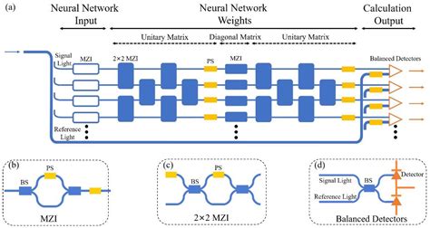 Complex-valued Neural Networks Utilizing High-dimensional Parameters Kindle Editon
