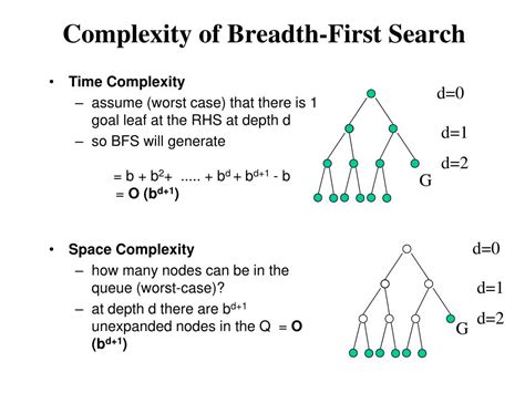 Complexity and Breadth