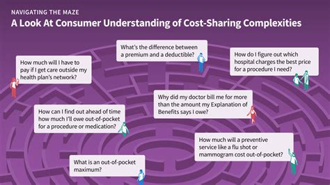 Compliant Drivers Program Insurance Cost: Slash Your Premiums by Up to 35%!