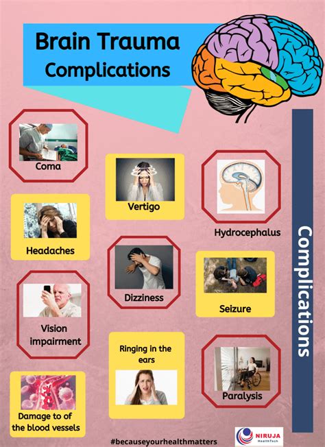 Complications and Sequelae of Head Injury 1st Ediition Reader