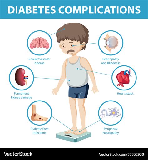 Complications of Diabetes and Vomiting