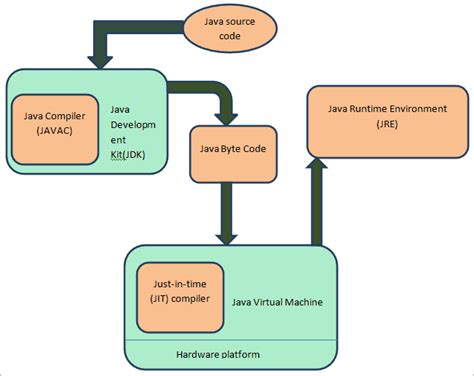 Component Development for the Java Platform Kindle Editon