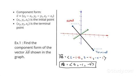 Component Form of a Vector Calculator: A Complete Guide (10,000+ Words)