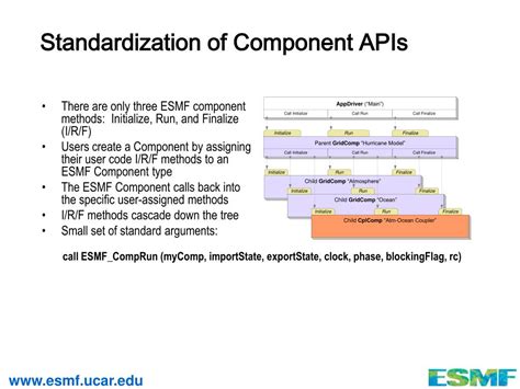 Component Standardization: