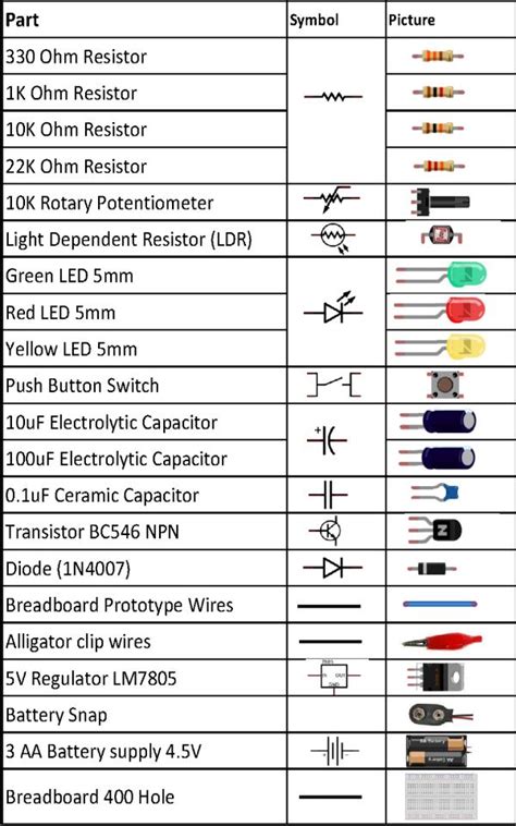 Component Type: