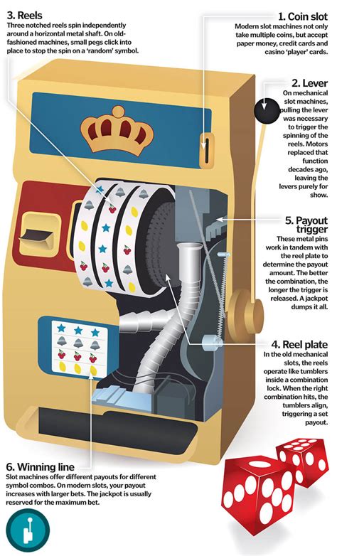 Components of a Slot Machine Diagram