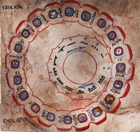 Components of the Mayan Calendar