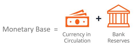 Components of the Monetary Base: