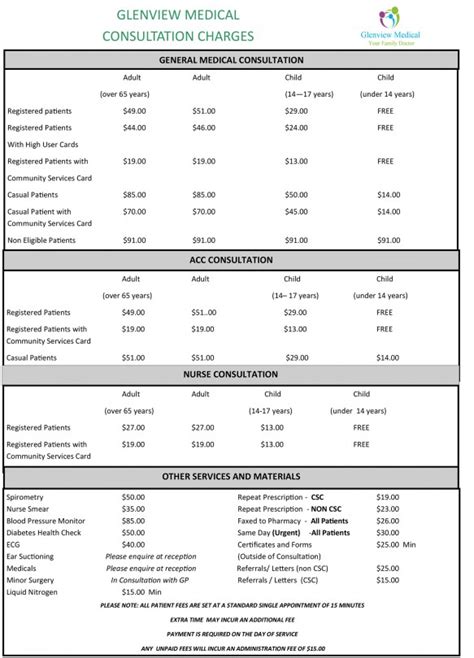 Components of the Raffles Medical GP Consultation Fee