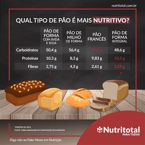 Composição nutricional do pão francês