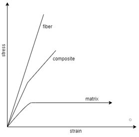 Composite Materials Questions And Answers Doc