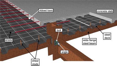 Composite Slab on Deck: