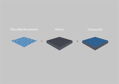 Composite Solutions: