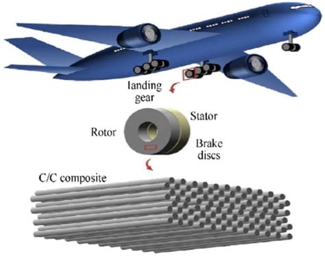 Composites in Aerospace Industry: The Future of Lightweight, Durable Aircraft