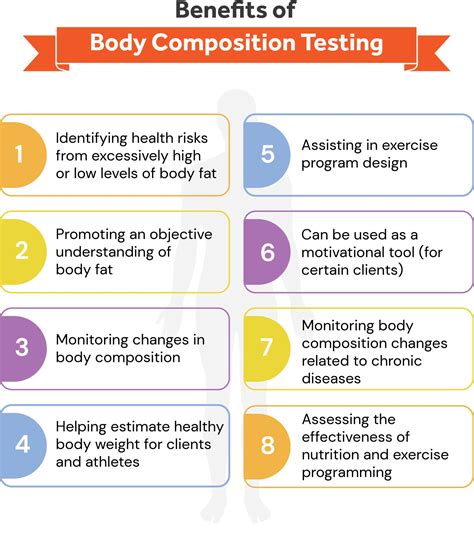 Composition and Benefits