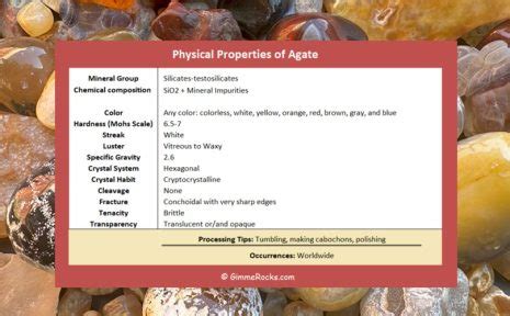 Composition and Formation of Agate Blue Stone