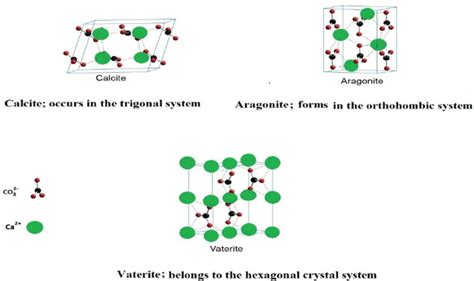 Composition and Formation of Calcite