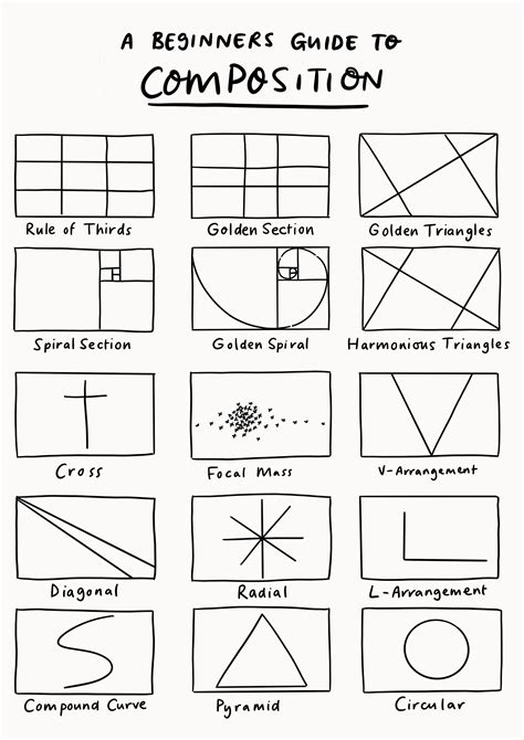 Composition and Forms: