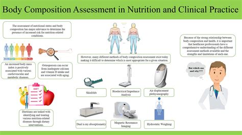 Composition and Nutrients: