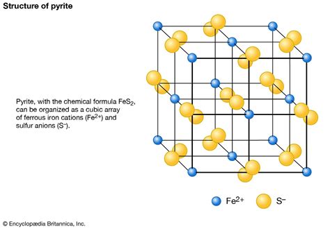 Composition and Properties of Pyrite Quartz