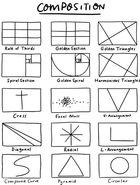 Composition and Varieties