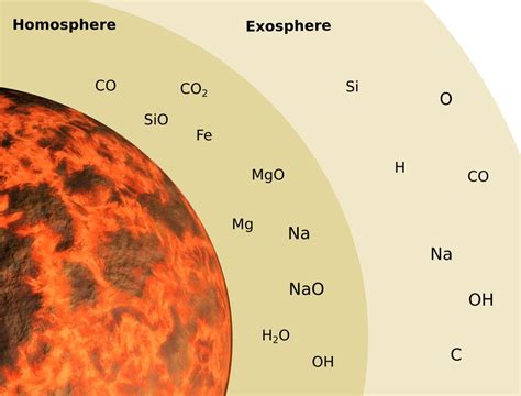 Composition of the Atmosphere of Mercury