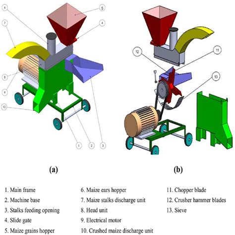 Compost Chopping Crusher Machine: Your Guide to Crushing, Chopping, and Composting Success