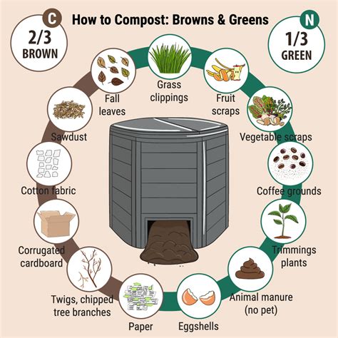 Compost Crusher 777: The Ultimate Guide to Turning Your Compost into Black Gold