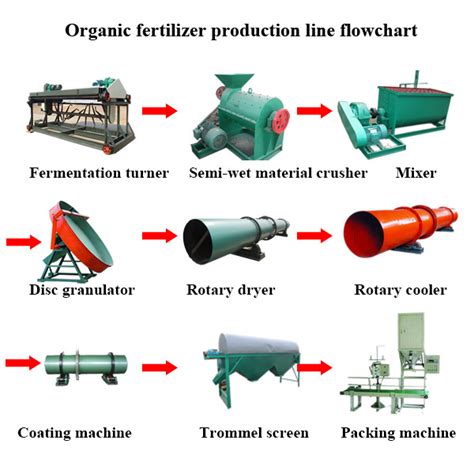 Compost Fertilizer Production Line: A 10,000-Character Guide