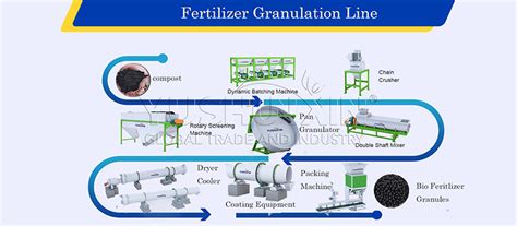 Compost Granule Making Machine: Revolutionize Your Composting Needs