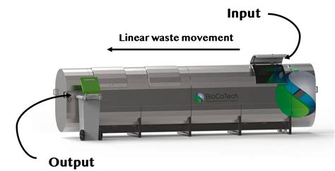 Compost Machine Making: A Comprehensive Guide for Beginners