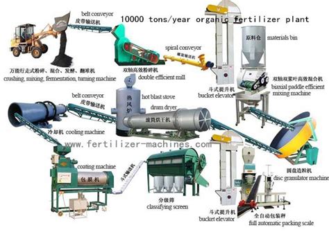 Compost Machine Production Line: A 10,000-Character Guide