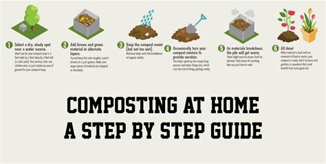 Compost Machine Production Line: A 3-Step Guide to Setting Up a Profitable Business