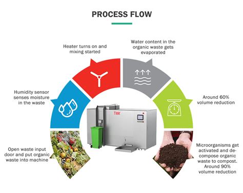 Compost Making Machine Price: Your Guide to Organic Gardening Success