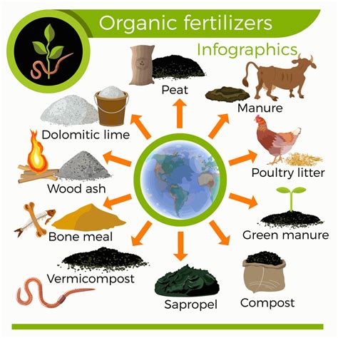 Compost Making Machines: Your 2023 Guide to Organic Fertilizer Success